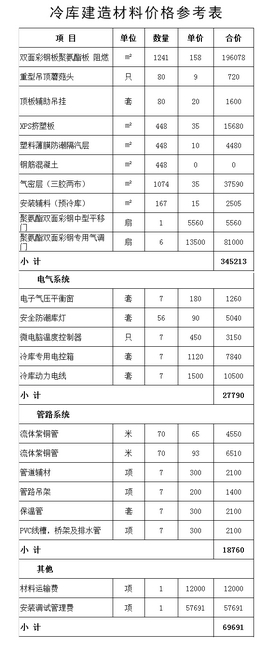 冷库建造价格表